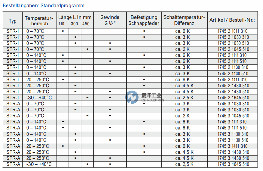 STEVANOVIC传感器1745 2 1130 310 爱泽工业 izeindustries.png