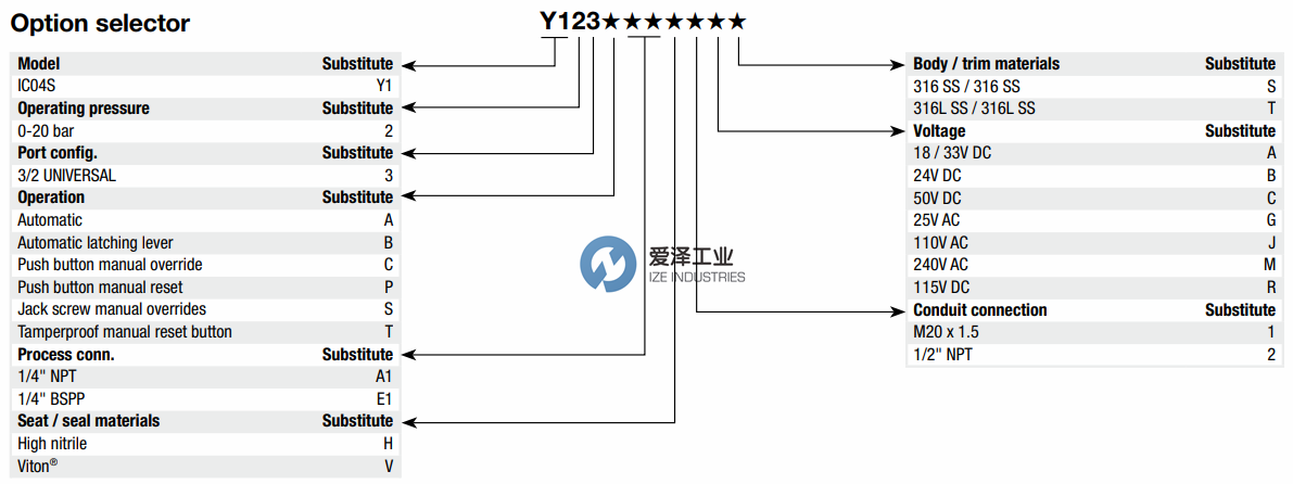 MAXSEAL电磁阀ICO4S系列 爱泽工业ize-industries (2).png
