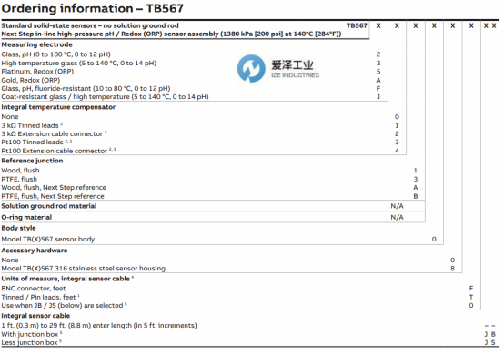 ABB PH电极TB567系列 爱泽工业 izeindustries(1).png ABB PH电极TB567系列 爱泽工业 izeindustries(1).png