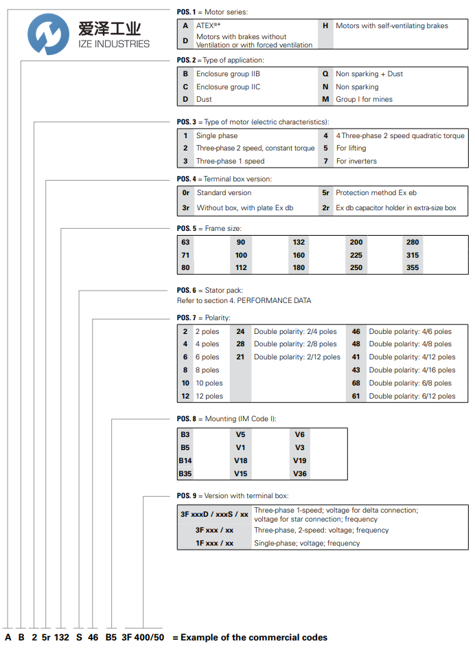 CEMP电机AB35r63B4 B5 140-95-115 爱泽工业 ize-industries (2).png CEMP电机AB35r63B4 B5 140-95-115 爱泽工业 ize-industries (2).png