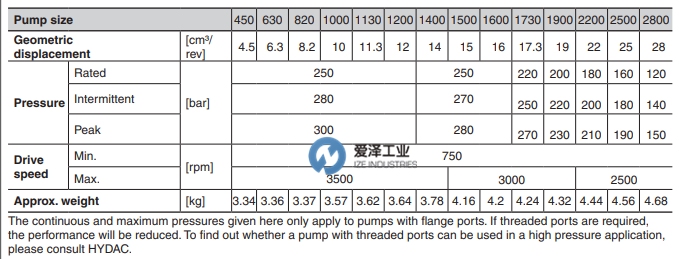 HYDAC泵PGE102系列 爱泽工业 izeindustries(1).png HYDAC泵PGE102系列 爱泽工业 izeindustries(1).png