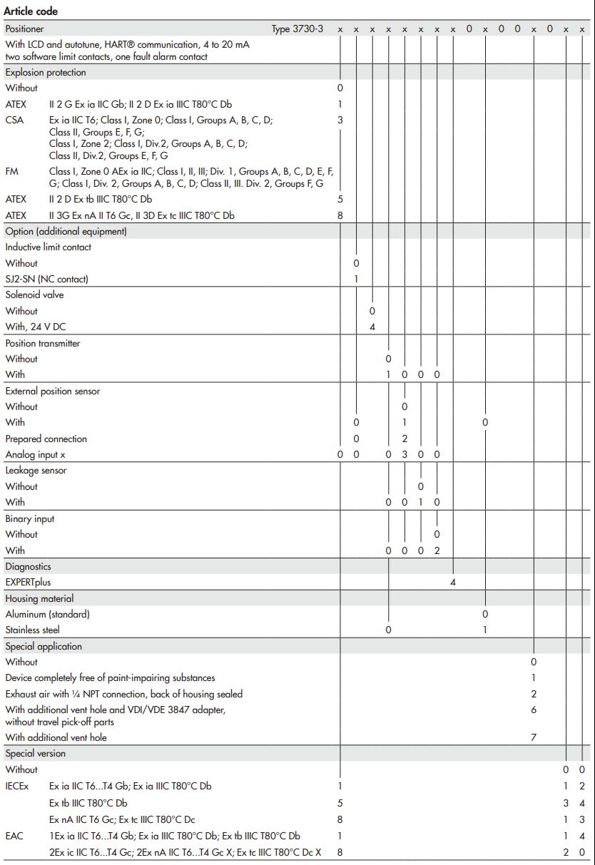 SAMSON定位器3730-3系列 爱泽工业 izeindustries.jpg
