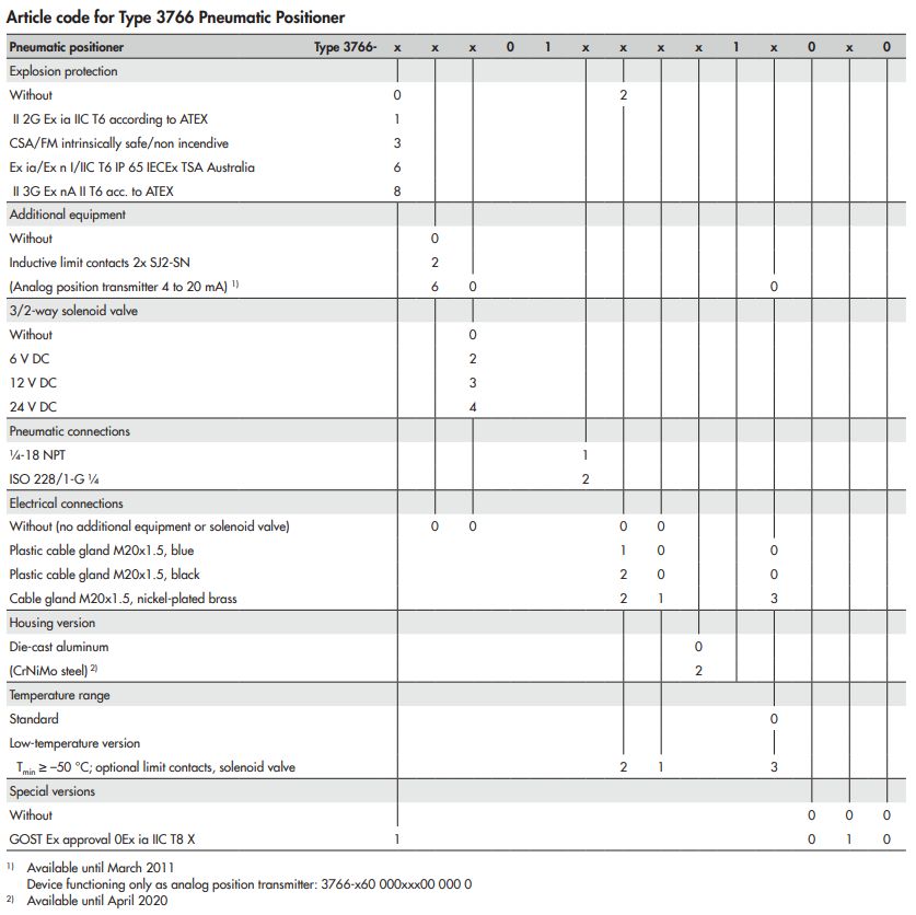 AMSON定位器3766系列 爱泽工业 izeindustries.jpg