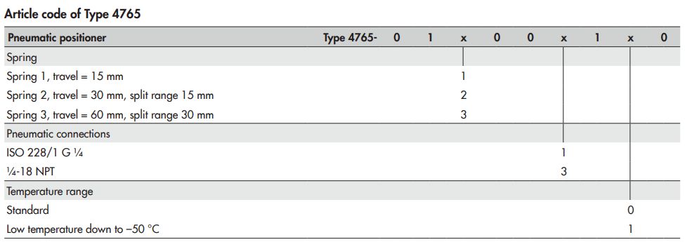 AMSON定位器4765系列 爱泽工业 izeindustries.jpg