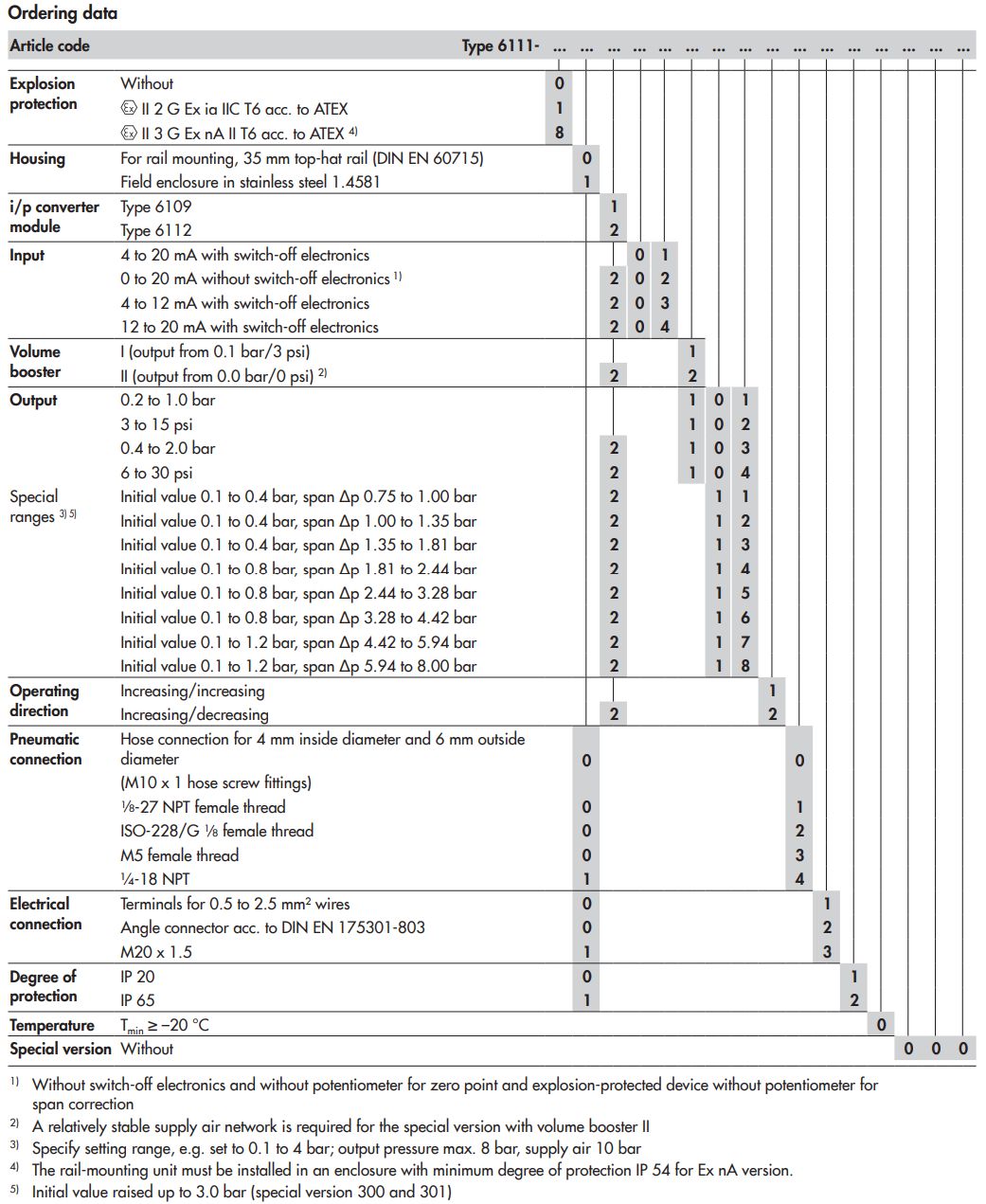 AMSON转换器6111系列 爱泽工业 izeindustries.jpg