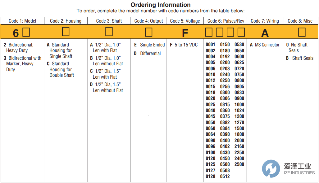 DYNAPAR编码器60系列 爱泽工业 izeindustries.png