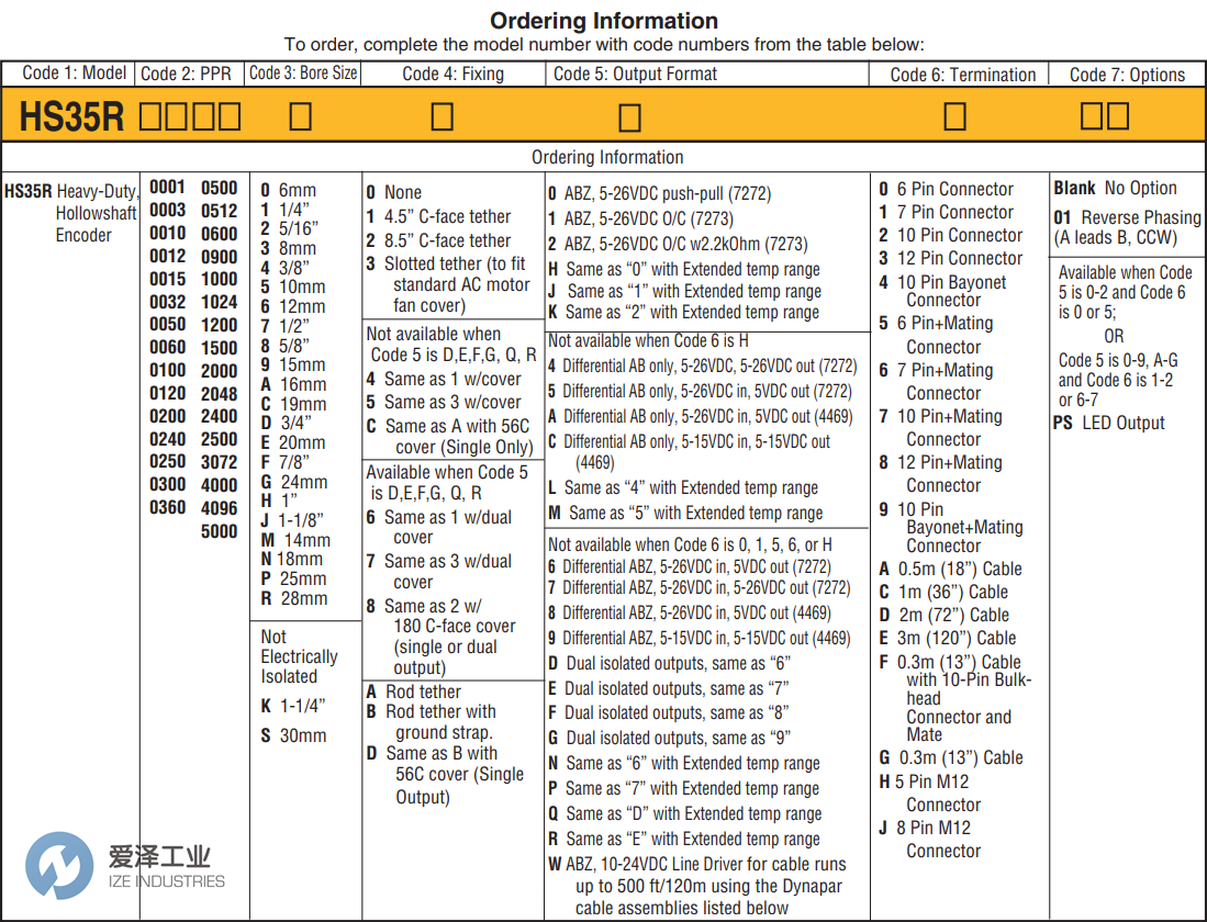 DYNAPAR编码器HS35R系列 爱泽工业 izeindustries.png