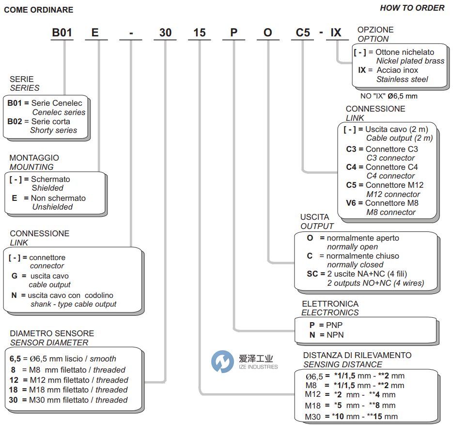SELET传感器Cenelec系列 爱泽工业 izeindustries.jpg