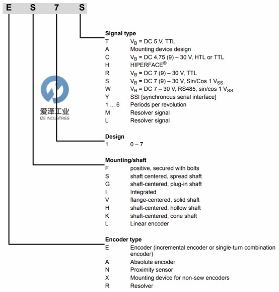 SEW编码器AS7YAV7Y 爱泽工业 izeindustries.JPG