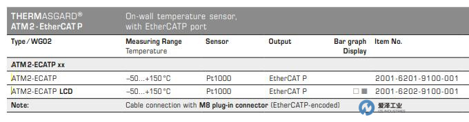 S+S温度传感器ATM2-ECATP 爱泽工业 izeindustries.jpg S+S温度传感器ATM2-ECATP 爱泽工业 izeindustries.jpg