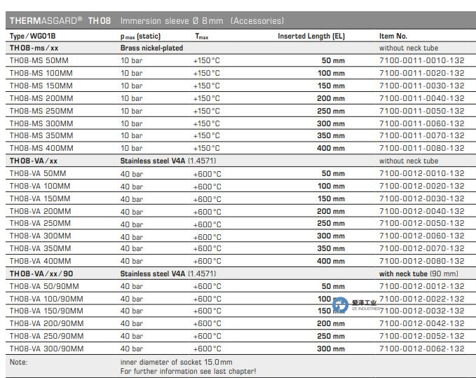 S+S温度传感器TH08-MS 100mm 爱泽工业 izeindustries.jpg S+S温度传感器TH08-MS 100mm 爱泽工业 izeindustries.jpg