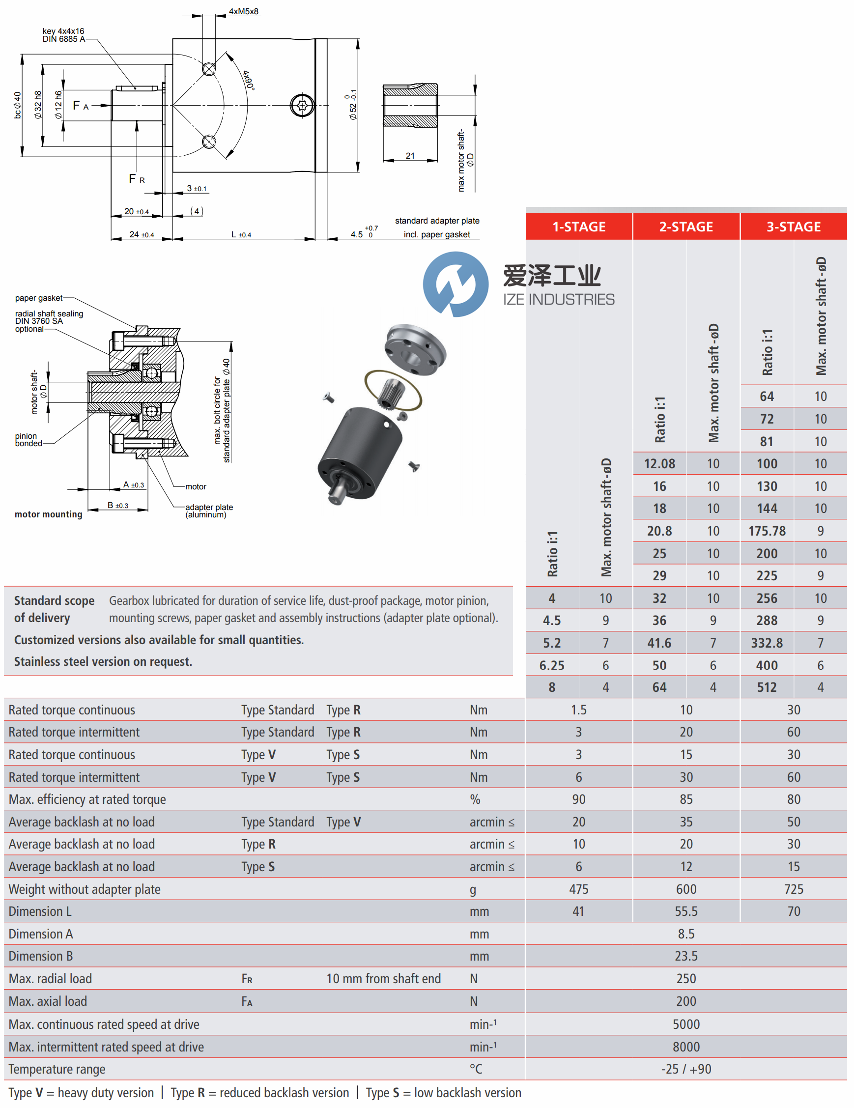 GYSIN齿轮箱GPL052 爱泽工业ize-industries (1).png GYSIN齿轮箱GPL052 爱泽工业ize-industries (1).png