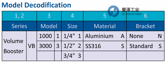 R.K.CONTROL放大器VB系列 爱泽工业ize-industries.png R.K.CONTROL放大器VB系列 爱泽工业ize-industries.png
