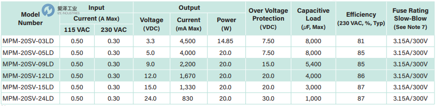 MICROPOWER DIRECT电源MPM-20SV-05LD 爱泽工业 ize-industries (2).png