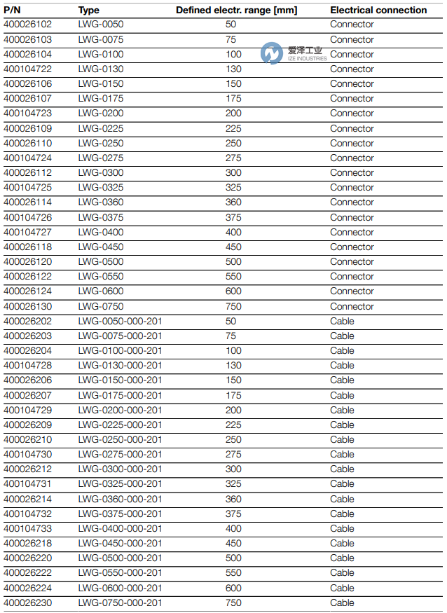 NOVOTECHNIK传感器LWG-0225 爱泽工业 ize-industries (2).png