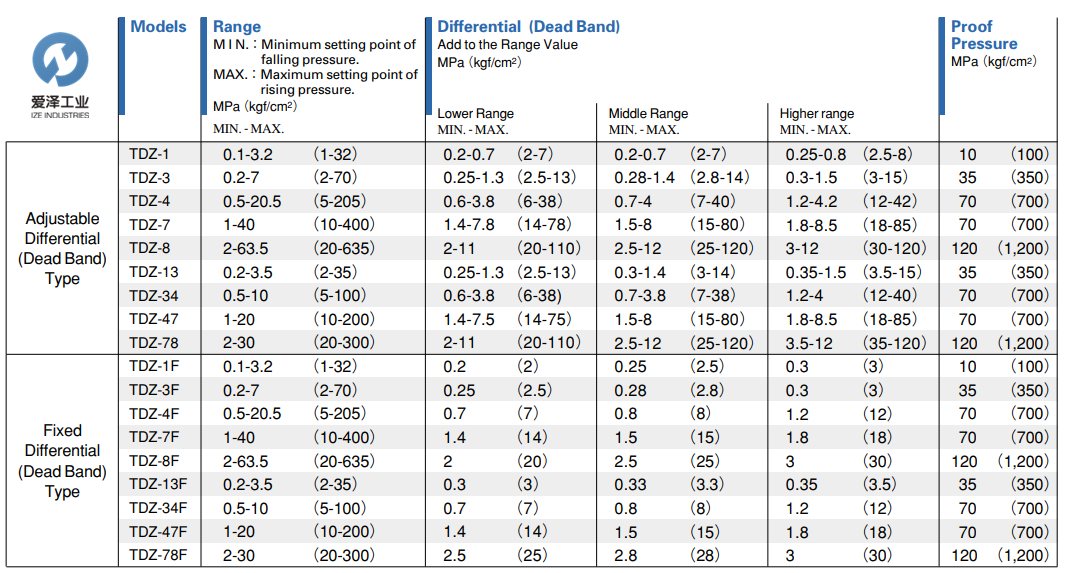 TAIHEI BOEKI压力开关TDZ系列爱泽工业izeindustries.png TAIHEI BOEKI压力开关TDZ系列爱泽工业izeindustries.png