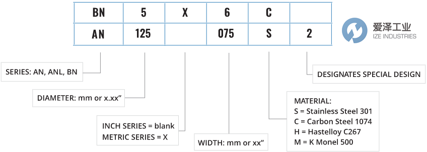 USA TOLERANCE RING公差环AN系列 爱泽工业 izeindustries.png USA TOLERANCE RING公差环AN系列 爱泽工业 izeindustries.png