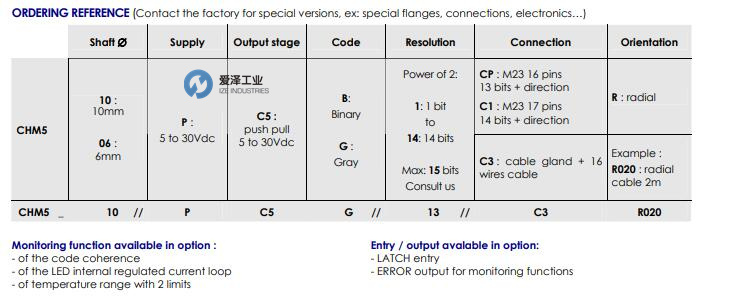 BEI编码器CHM5系列 爱泽工业 izeindustries（1）.jpg