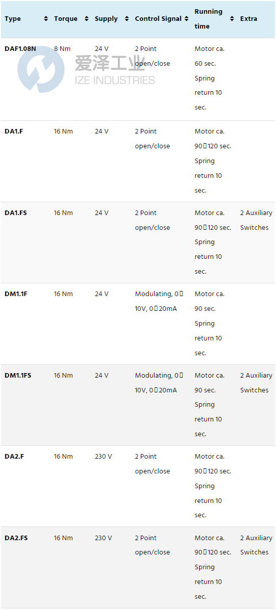JOVENTA执行器SPRINGBACK系列 爱泽工业 izeindustries.png