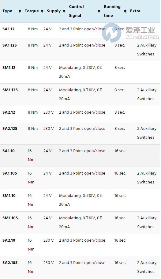 JOVENTA风阀执行器SPECIAL系列 爱泽工业 izeindustries.png