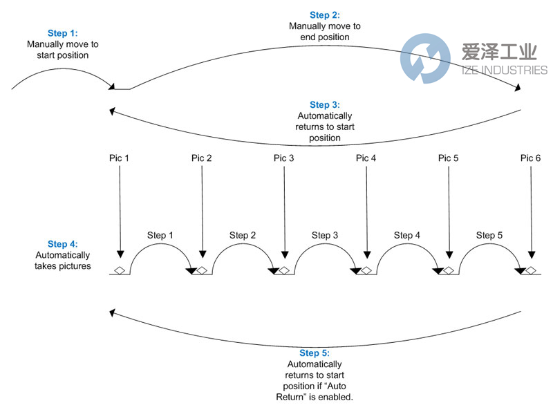 COGNISYS导轨包StackShot系列 爱泽工业 ize-industries (2).jpg