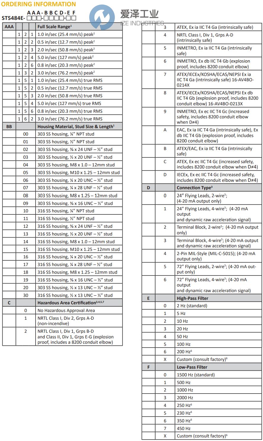 METRIX速度传感器ST5484E系列 爱泽工业 ize-industries.jpg METRIX速度传感器ST5484E系列 爱泽工业 ize-industries.jpg