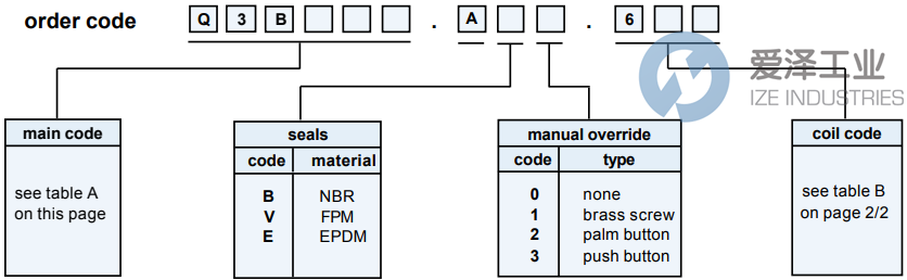 FLO CONTROL电磁阀Q3B230.AV0.671 爱泽工业 ize-industries (2).png