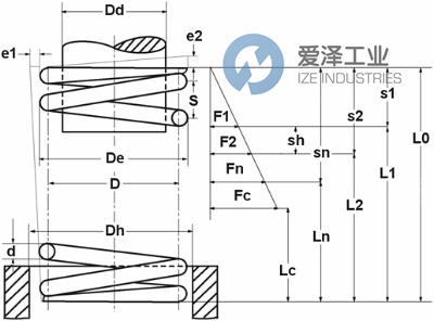 GUTEKUNST弹簧VD-080B-02 爱泽工业 ize-industries (2).png GUTEKUNST弹簧VD-080B-02 爱泽工业 ize-industries (2).png