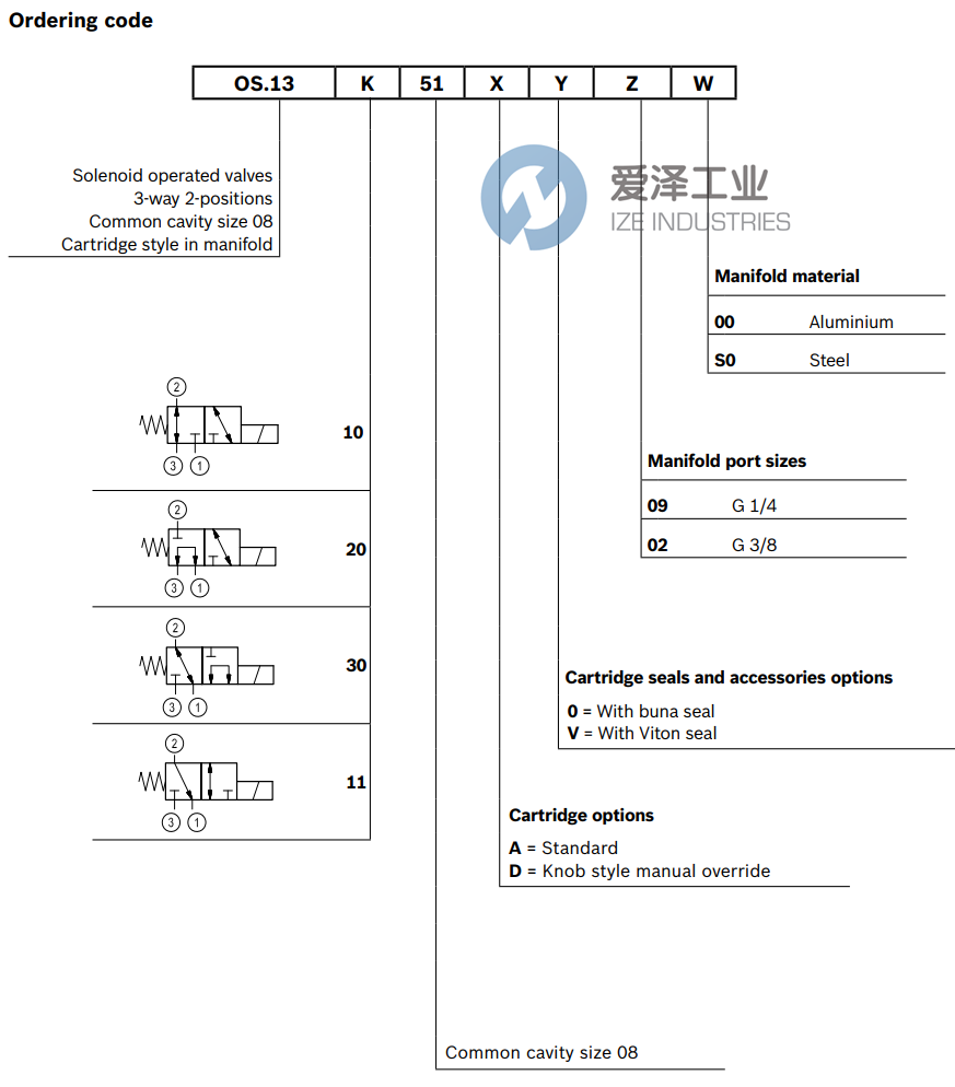 REXROTH阀OS131151D009000 爱泽工业 ize-industries (3).png