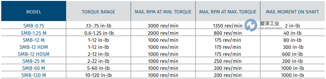 SJOGREN制动器SMB-1.25M 爱泽工业 ize-industries (2).png