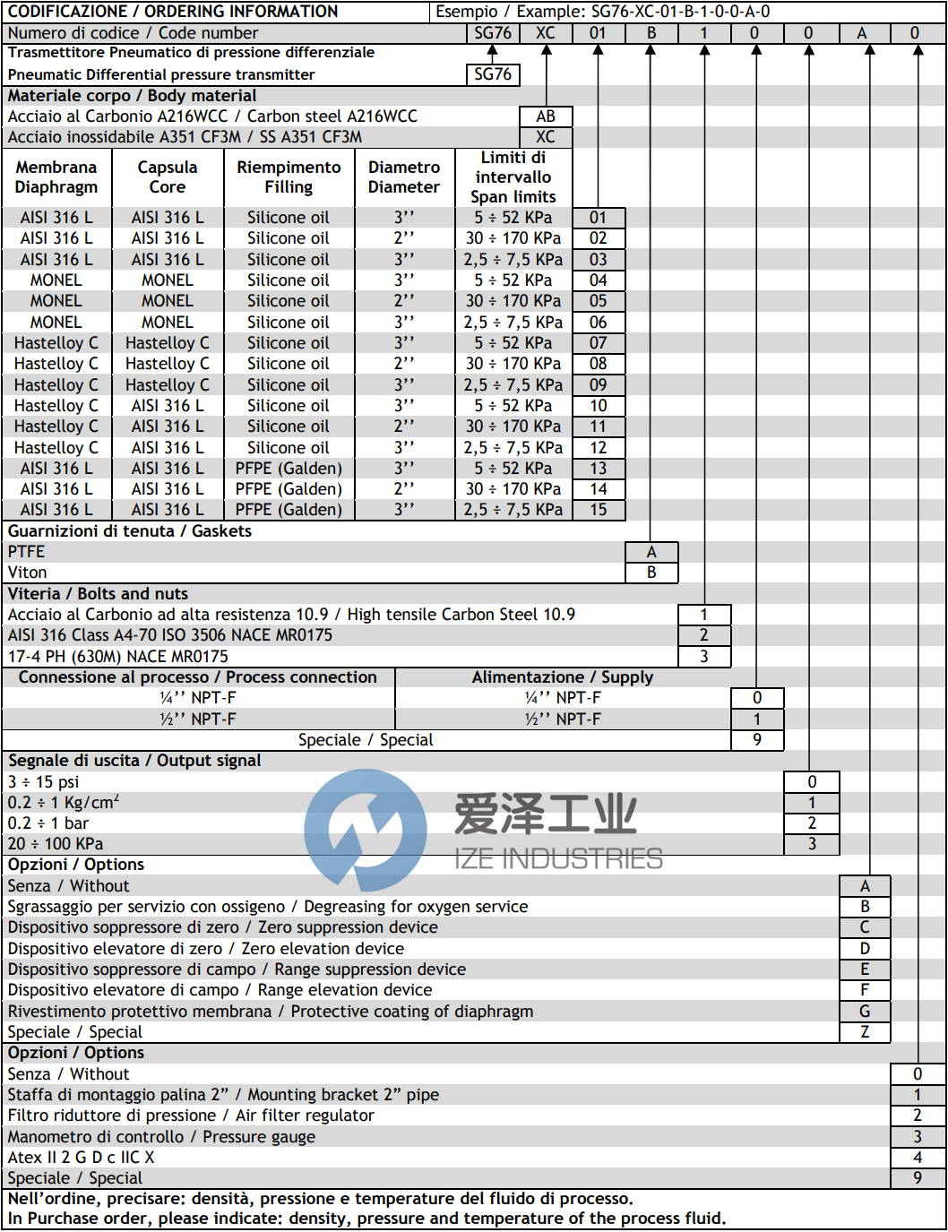 SPRIANO差压变送器SG76-XC-01-A-2-1-1-A-0 爱泽工业 ize-industries (2).png