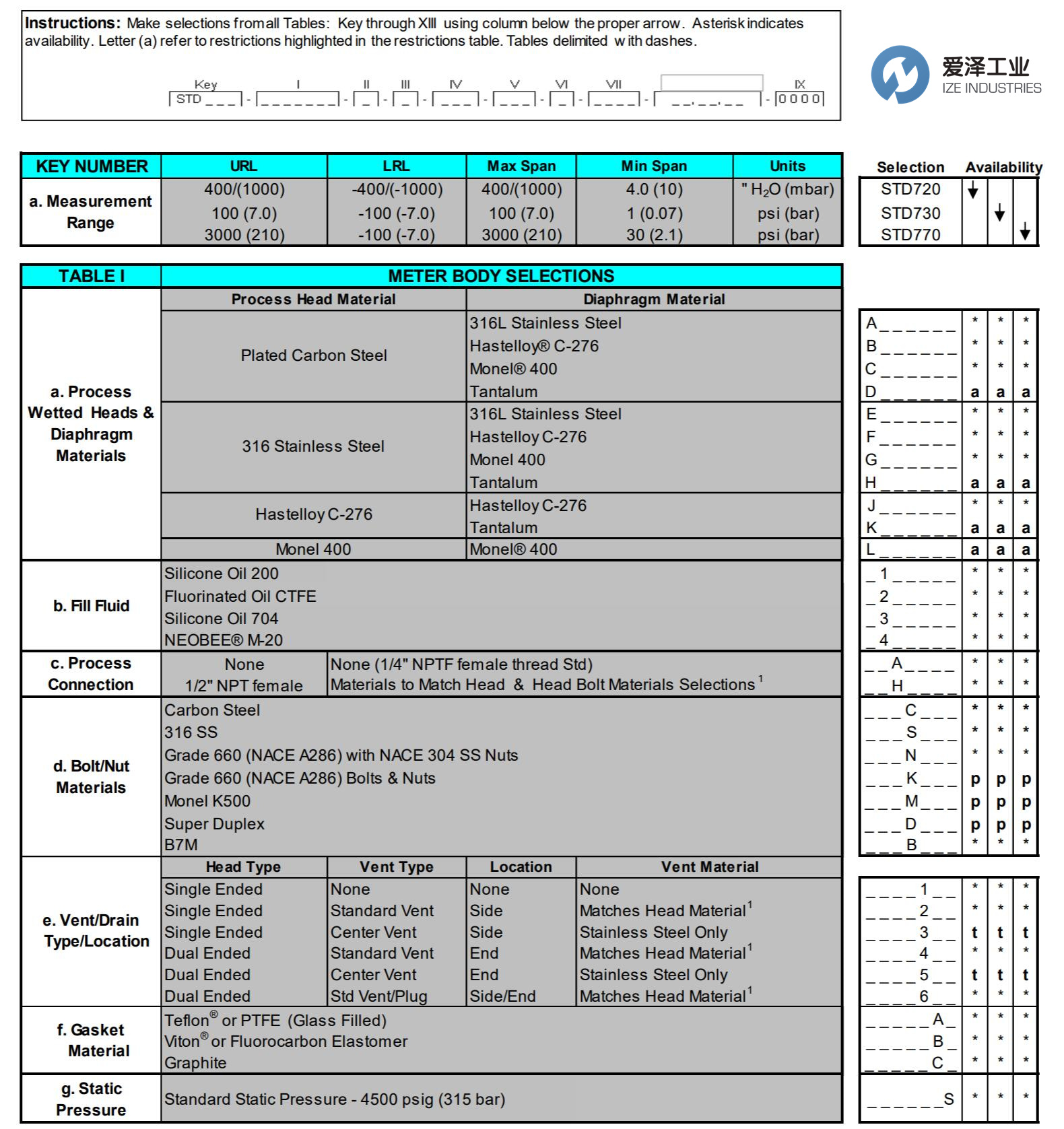 1-HONEYWELL变送器STD725-E1AC4AS-1-A-CHS-11S-A-00A0 爱泽工业ize-indsutries (1).jpg 1-HONEYWELL变送器STD725-E1AC4AS-1-A-CHS-11S-A-00A0 爱泽工业ize-indsutries (1).jpg