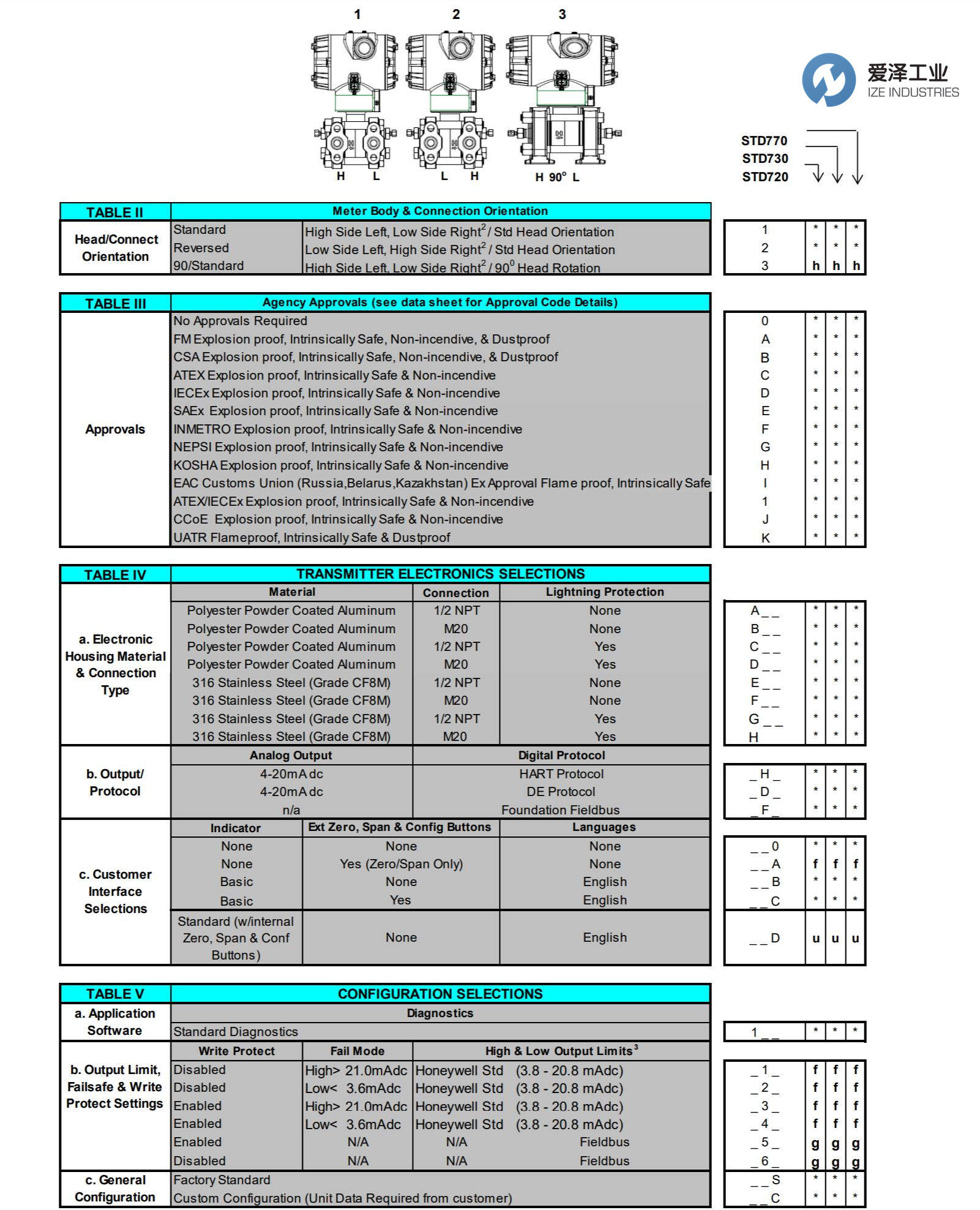 2-HONEYWELL变送器STD725-E1AC4AS-1-A-CHS-11S-A-00A0 爱泽工业ize-indsutries (2).jpg 2-HONEYWELL变送器STD725-E1AC4AS-1-A-CHS-11S-A-00A0 爱泽工业ize-indsutries (2).jpg