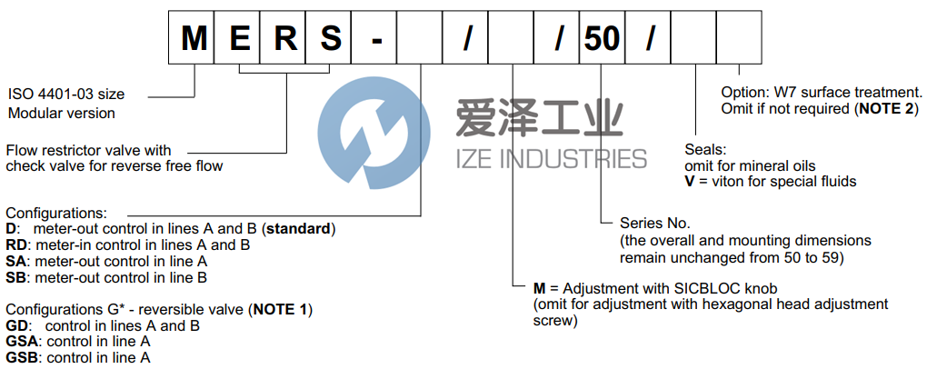DUPLOMATIC限流阀MERS-D50 爱泽工业 ize-industries (2).png