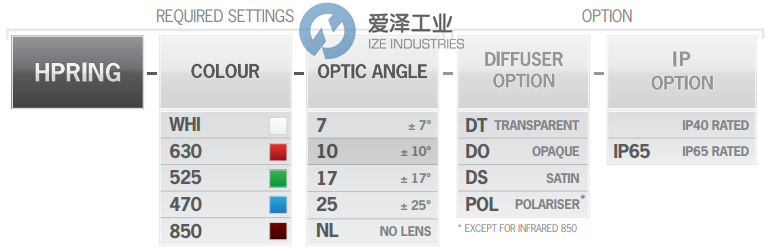 TPL环形灯HPRING-630-17-DO 爱泽工业 ize-industries (2).png