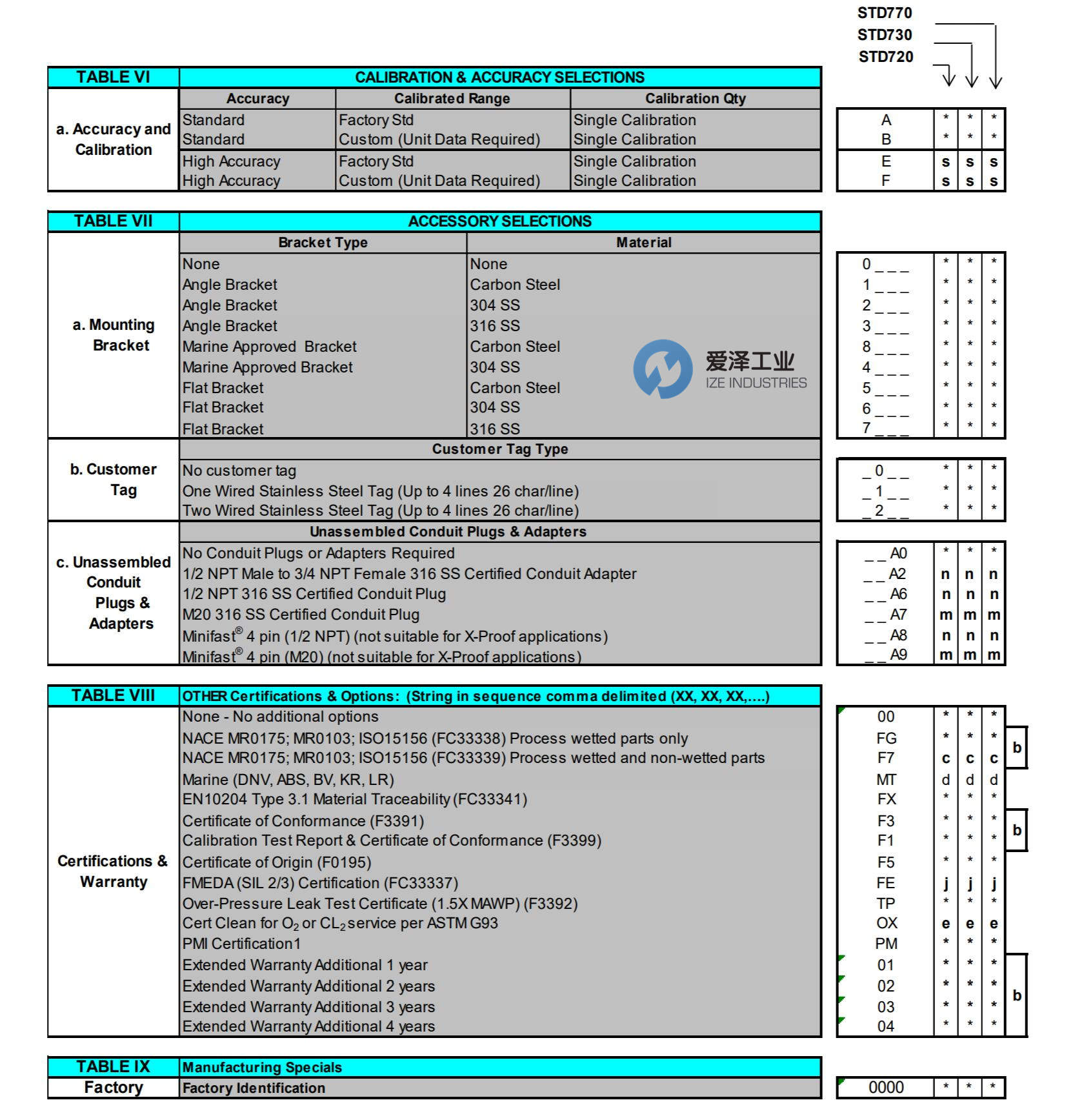 HONEYWELL变送器STD725-E1AC4AS-1-0-AHS-11S-A-10A0 爱泽工业ize-indsutries (3).jpg HONEYWELL变送器STD725-E1AC4AS-1-0-AHS-11S-A-10A0 爱泽工业ize-indsutries (3).jpg