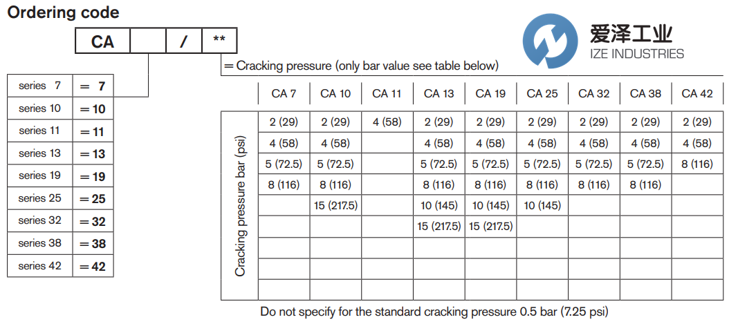 REXROTH阀CA19 R932500096 爱泽工业 ize-industries (3).png REXROTH阀CA19 R932500096 爱泽工业 ize-industries (3).png