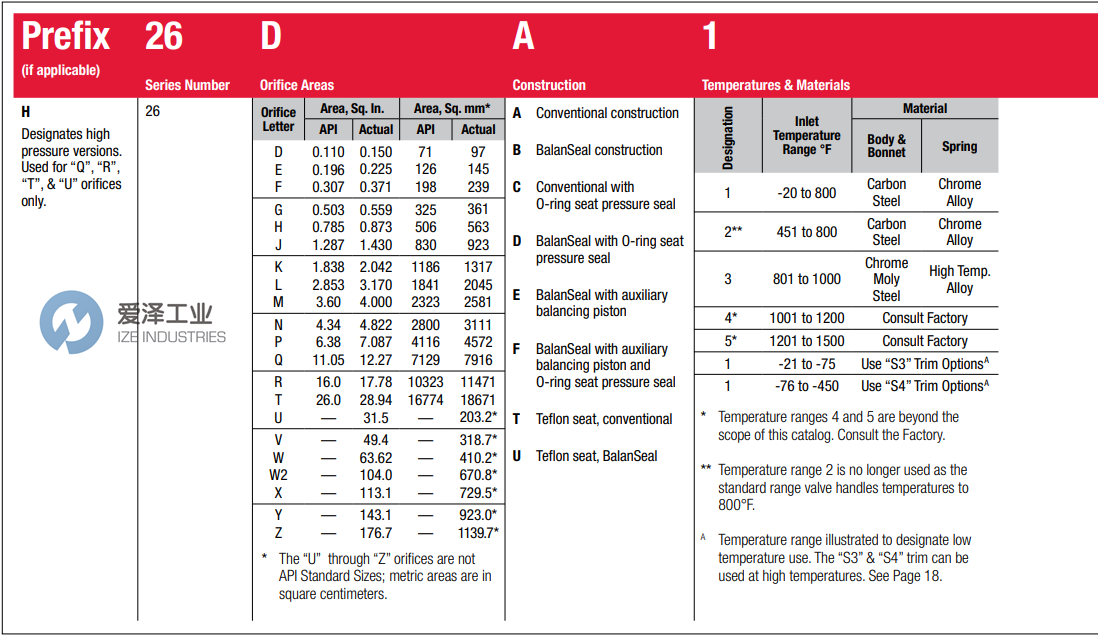 FARRIS泄压阀26DA12L-120SP 爱泽工业 ize-industries (2).png FARRIS泄压阀26DA12L-120SP 爱泽工业 ize-industries (2).png