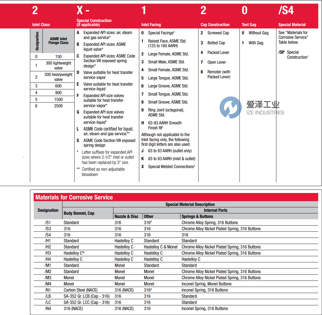 FARRIS泄压阀26DA12L-120SP 爱泽工业 ize-industries (3).png FARRIS泄压阀26DA12L-120SP 爱泽工业 ize-industries (3).png
