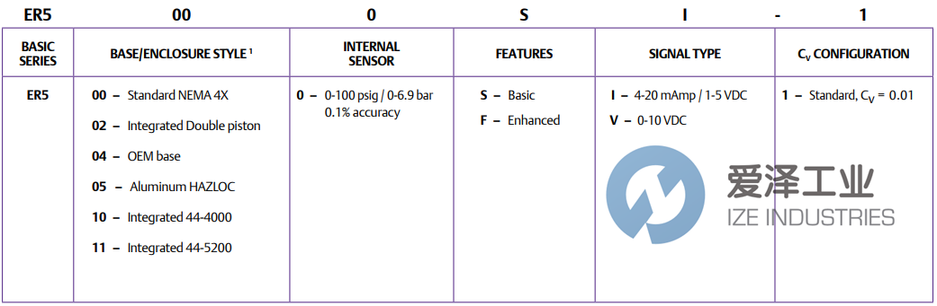 TESCOM执行器ER5050SI-1 爱泽工业 ize-industries (2).png TESCOM执行器ER5050SI-1 爱泽工业 ize-industries (2).png