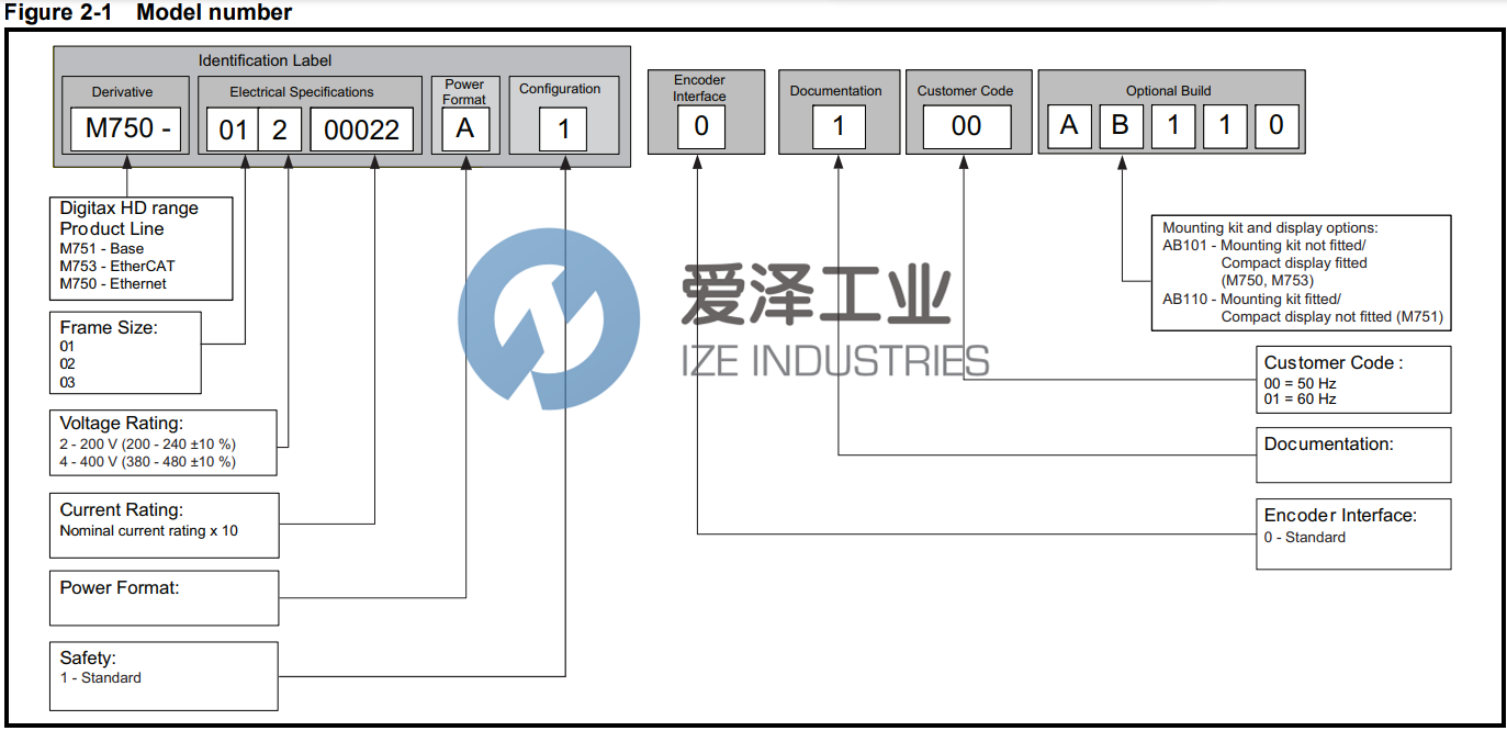 CONTROL TECHNIQUES伺服驱动器M750-024 00060A 爱泽工业 ize-industries (2).png CONTROL TECHNIQUES伺服驱动器M750-024 00060A 爱泽工业 ize-industries (2).png