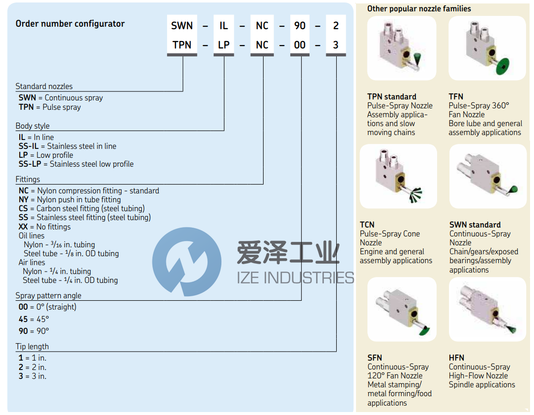 ORSCO喷嘴TFN-IL-X-360-6 爱泽工业 ize-industries (2).png ORSCO喷嘴TFN-IL-X-360-6 爱泽工业 ize-industries (2).png