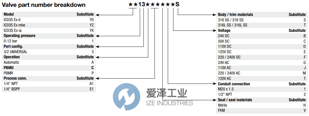 MAXSEAL电磁阀Y013AA1H1BS 爱泽工业 ize-industries (2).png MAXSEAL电磁阀Y013AA1H1BS 爱泽工业 ize-industries (2).png