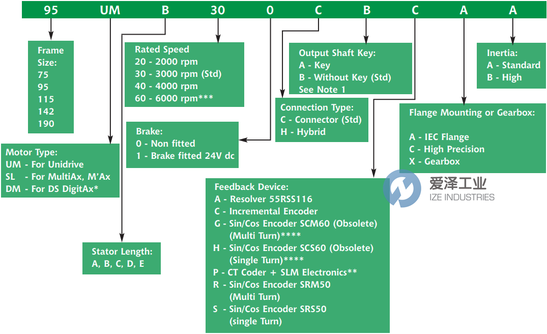 CONTROL TECHNIQUES电机95UMC200CACAA 爱泽工业 ize-industries (2).png CONTROL TECHNIQUES电机95UMC200CACAA 爱泽工业 ize-industries (2).png