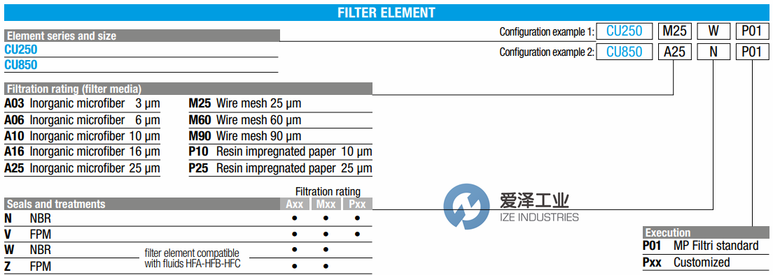 MPFILTRI滤芯CU250M60N 爱泽工业ize-industries (1).png MPFILTRI滤芯CU250M60N 爱泽工业ize-industries (1).png