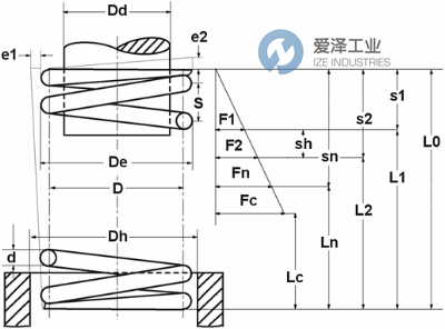 GUTEKUNST弹簧D-222C 爱泽工业 izeindustries(1).jpg GUTEKUNST弹簧D-222C 爱泽工业 izeindustries(1).jpg