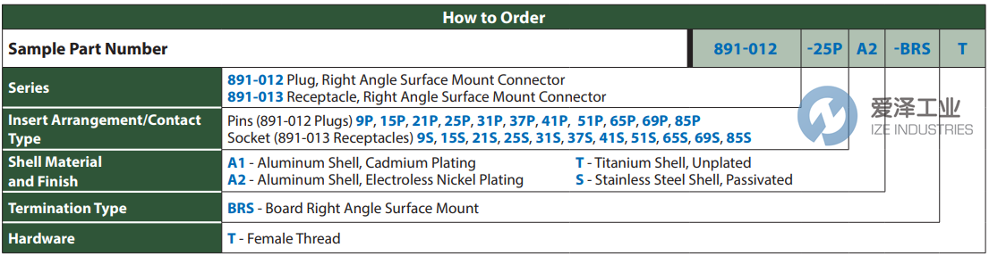 GLENAIR连接器891-012-37PS-BRST 爱泽工业 ize-industries (2).png GLENAIR连接器891-012-37PS-BRST 爱泽工业 ize-industries (2).png