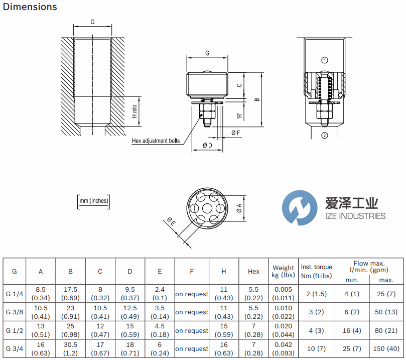 REXROTH阀0TF401030306000 爱泽工业ize-industries (3).png