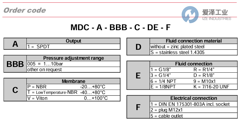 BARCONTROL压力开关MDC-1-014-P-ZZ-1-TDB 爱泽工业 ize-industries (2).png