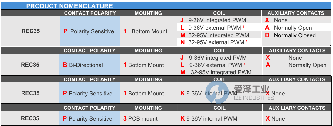 RINCON POWER接触器REC35P1JA 爱泽工业 ize-industries (2).png RINCON POWER接触器REC35P1JA 爱泽工业 ize-industries (2).png